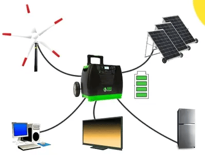 Nature's Generator Wind Turbine