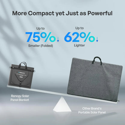 Renogy 400Watt 12-Volt Foldable Monocrystalline Solar Blanket