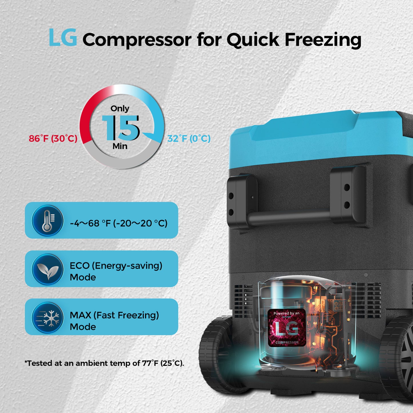 Renogy Portable Refrigerator | Best Refrigerator | Traverse Generators