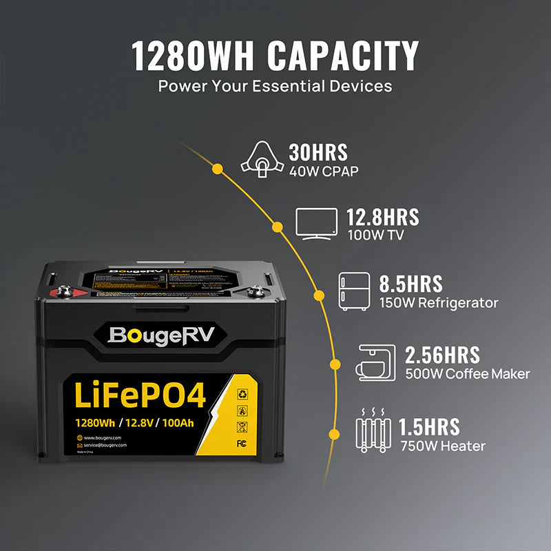 Home / BougeRV 12V 400 Watt CIGS Flexible Solar Kit