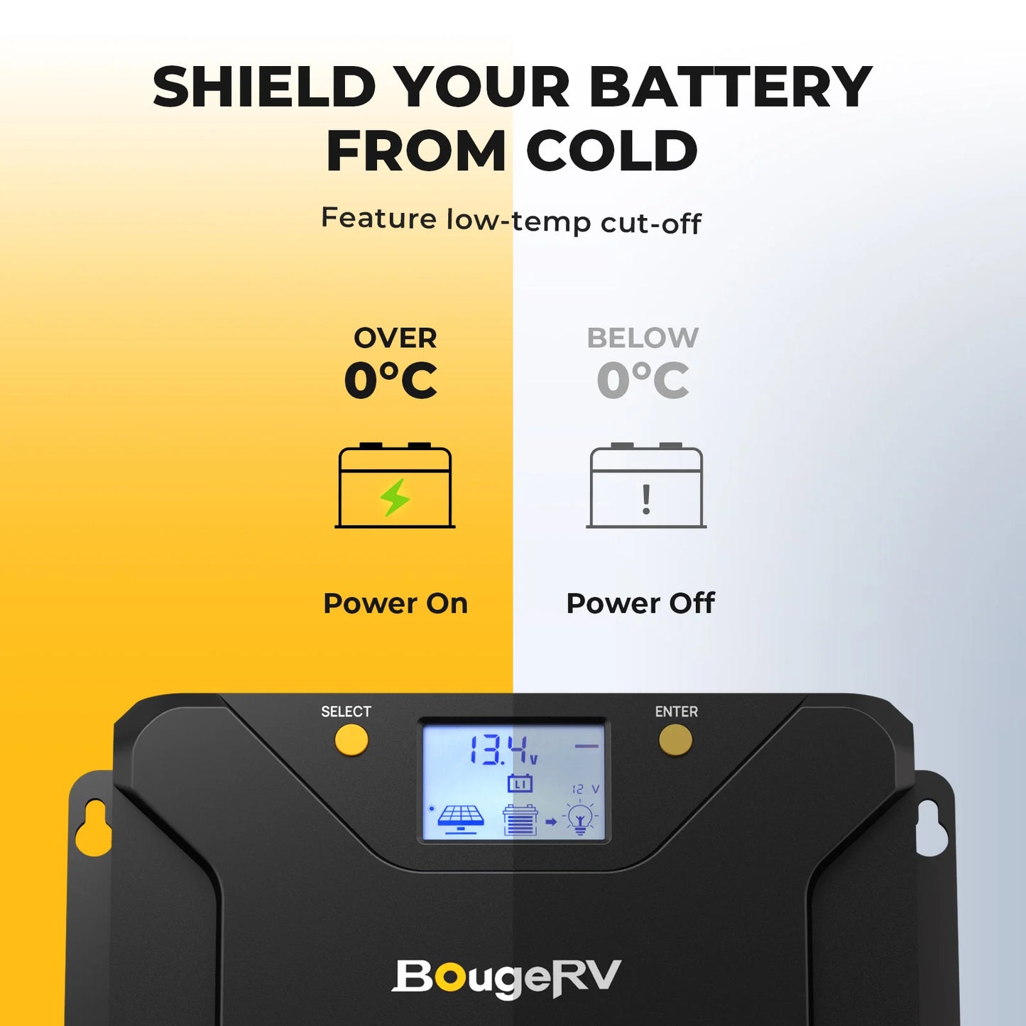 BougeRV 16BB 24V N-Type 200 Watt Bifacial Solar Panel+40A MPPT Solar Controller Kit