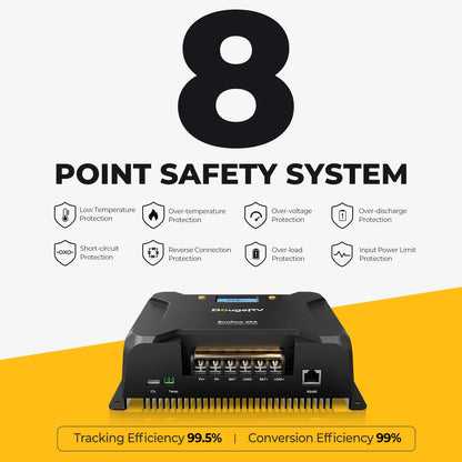 BougeRV 16BB 24V N-Type 200 Watt Bifacial Solar Panel+40A MPPT Solar Controller Kit
