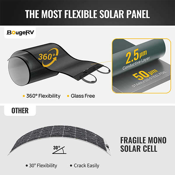 Home / BougeRV 12V 400 Watt CIGS Flexible Solar Kit