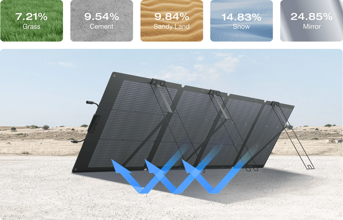 EcoFlow NextGen 220W Bifacial Portable Solar Panel
