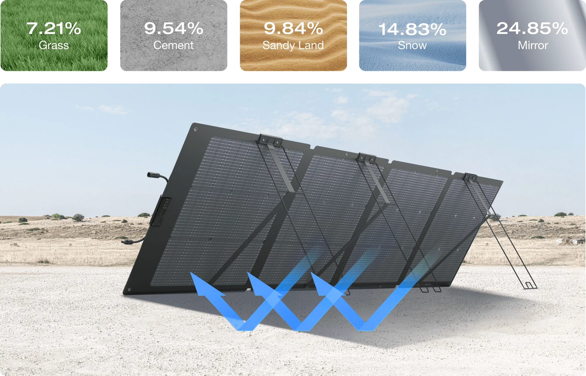 EcoFlow NextGen 220W Bifacial Portable Solar Panel