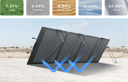 EcoFlow NextGen 220W Bifacial Portable Solar Panel