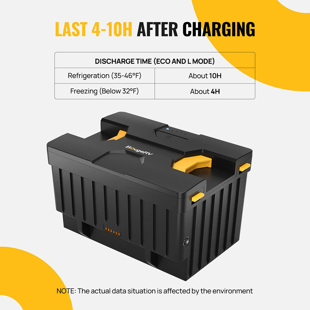 BougeRV Detachable Battery for Dual-Zone Portable Fridge